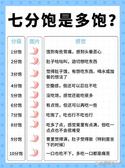 七分饱的标准是什么我应该吃到什么程度才算合适？