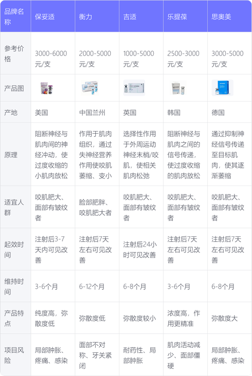 瘦脸针价格受哪些因素影响？
