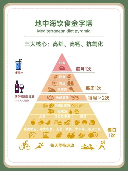 世界上哪一种饮食被评为全球最佳饮食排行榜上的最佳选择？