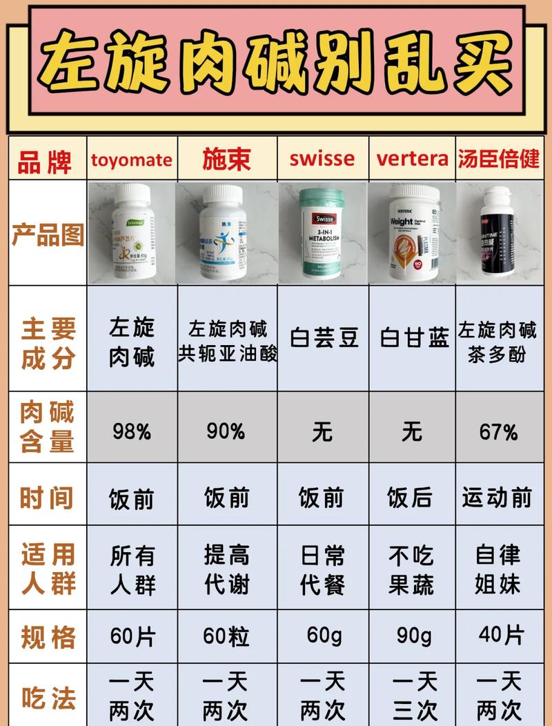 左旋肉碱的副作用有哪些具体表现？