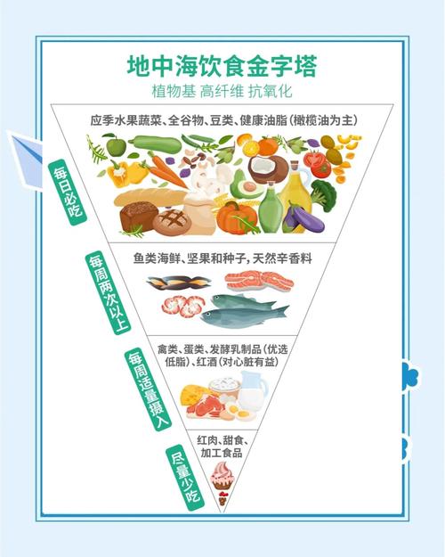 地中海饮食真的能让人长寿吗？全球公认的18个延寿秘诀有哪些？