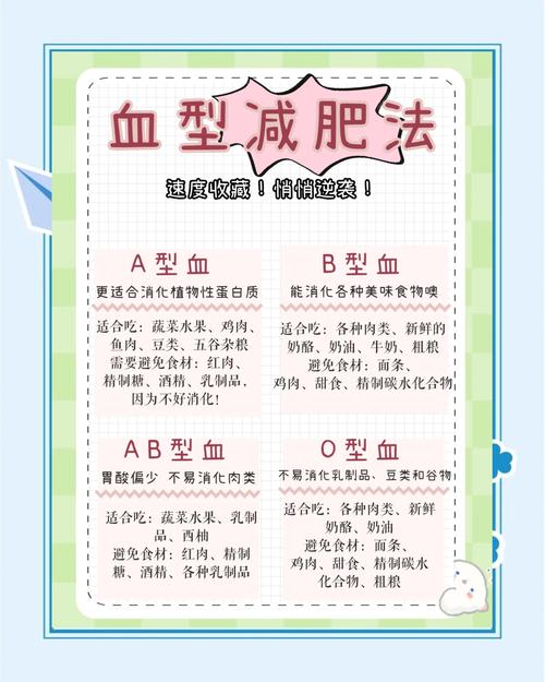 ABO血型减肥法中，哪种血型适合采用简易减肥法？