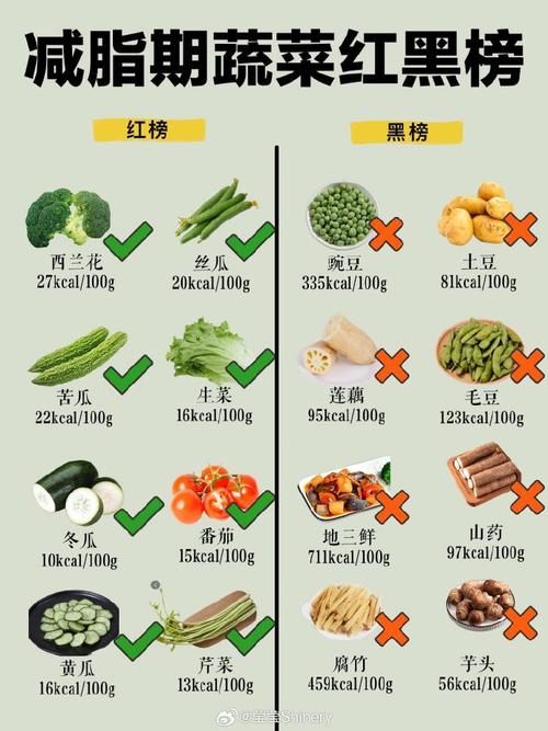 减肥期间有哪些水果是不宜食用的？