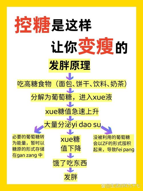 为什么吃这种糖反而能帮助减肥呢？