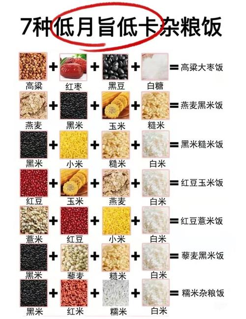 低卡大米品种有哪些，能有效抑制肥胖吗？