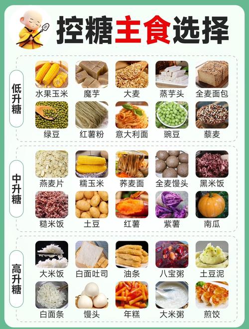 如何通过掌握食品升糖指数，实现吃饱吃好吃瘦的饮食目标？