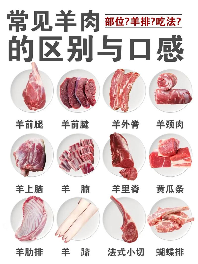 羊肉减肥，有没有最流行的健康吃肉方法？