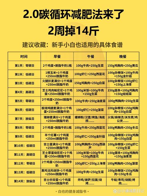 夏季减肥一天能瘦一斤的窍门有哪些？
