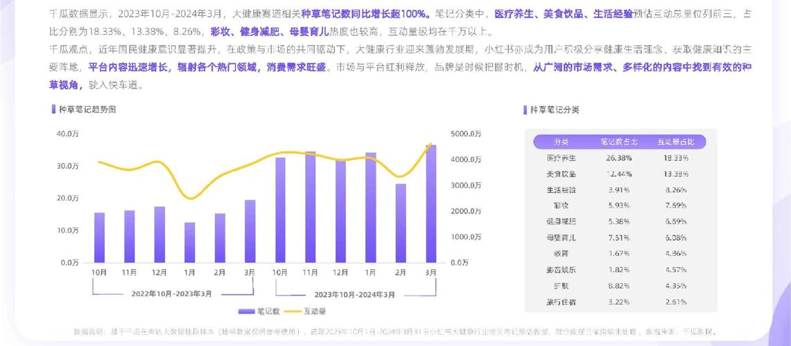 2012年有哪些健康瘦身的新趋势呢？