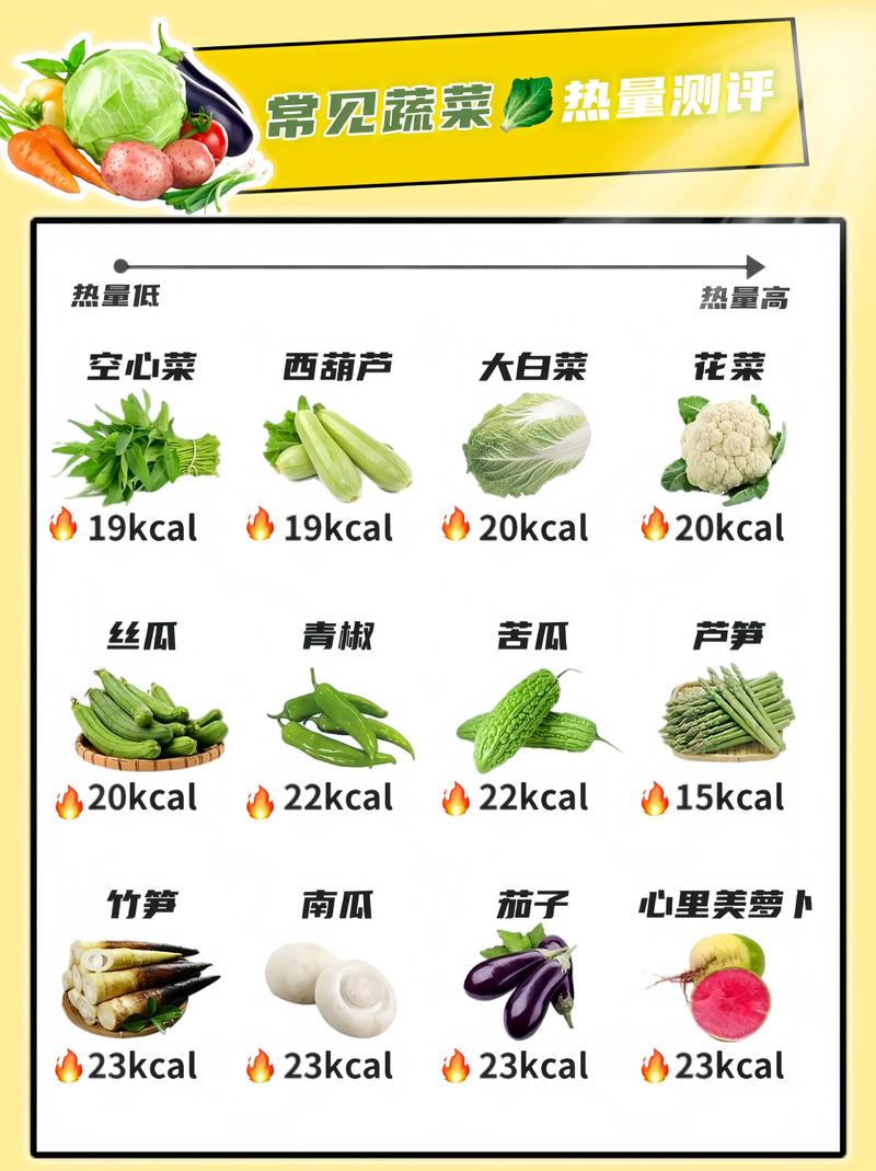 100卡路里的蔬菜具体是哪些品种？