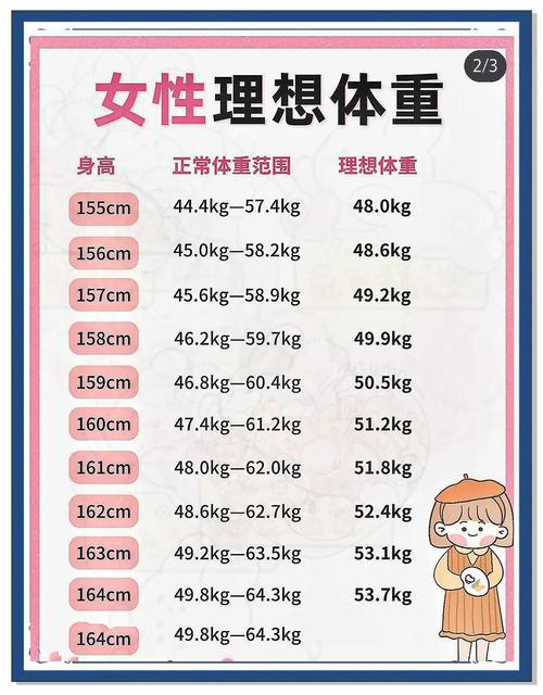 如何确定自己的理想体重范围？