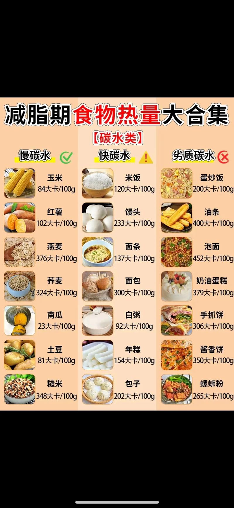 有哪些食物多吃10种能帮助人体燃烧更多卡路里呢？