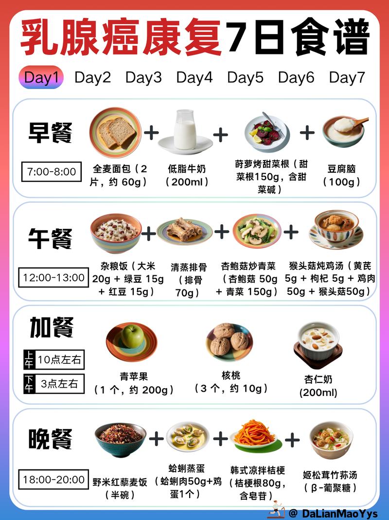 如何通过饮食预防乳腺癌，有哪些食物是女性必看的？
