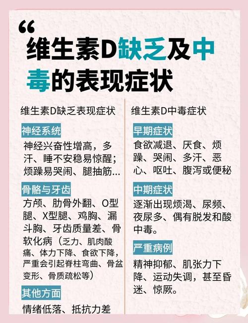 维生素D缺乏真的会成为引发肥胖的潜在炸弹吗？