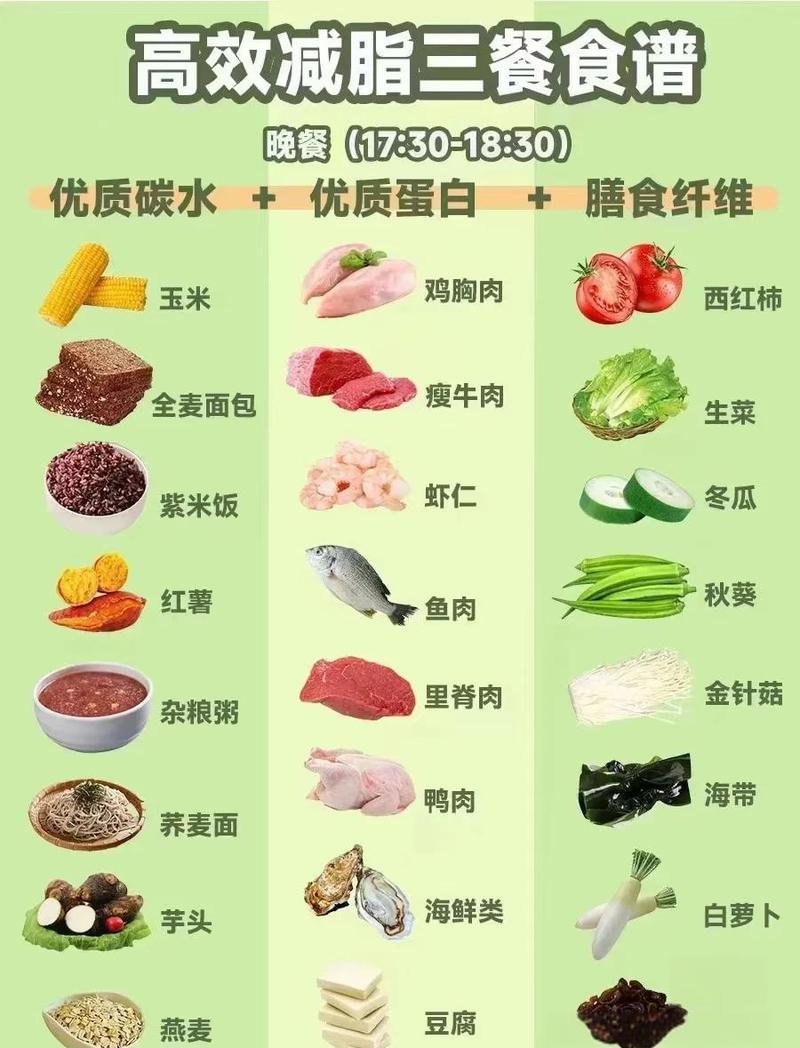 如何通过高效食物吸收法，吃出高代谢体质？