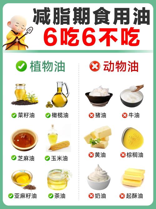 哪种植物油被认为是最有利于减肥的呢？