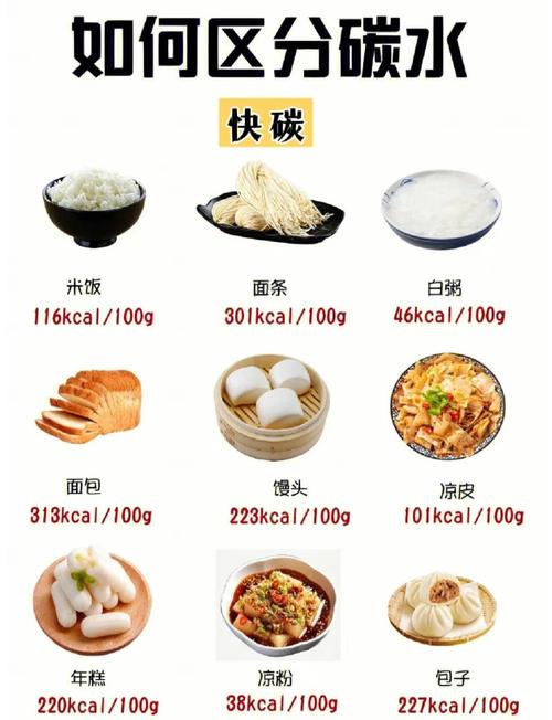 哪些碳水化合物容易导致我体重增加？