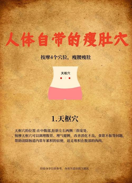 中医按摩减肥法有哪些具体操作步骤和注意事项？