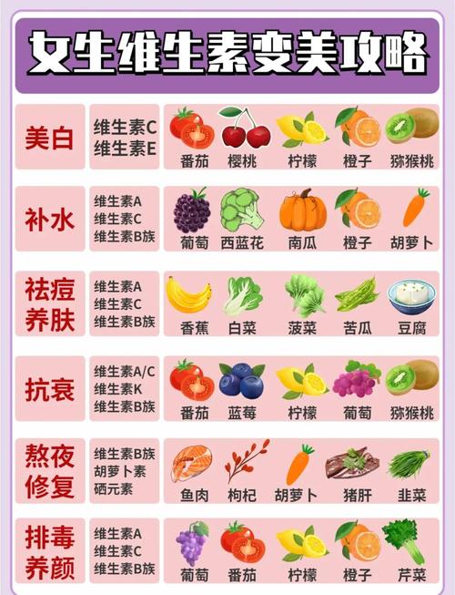 哪些食物可以帮助改善皮肤状态？