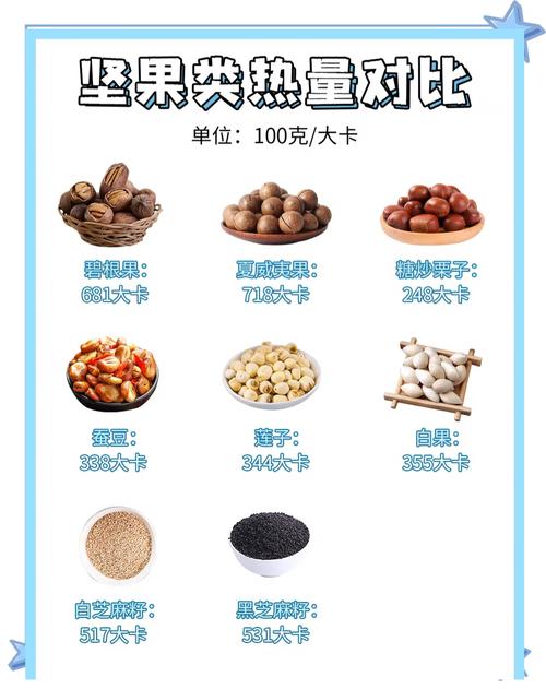 吃巧克力和坚果等6种高热量食物，真的可以做到不增肥吗？