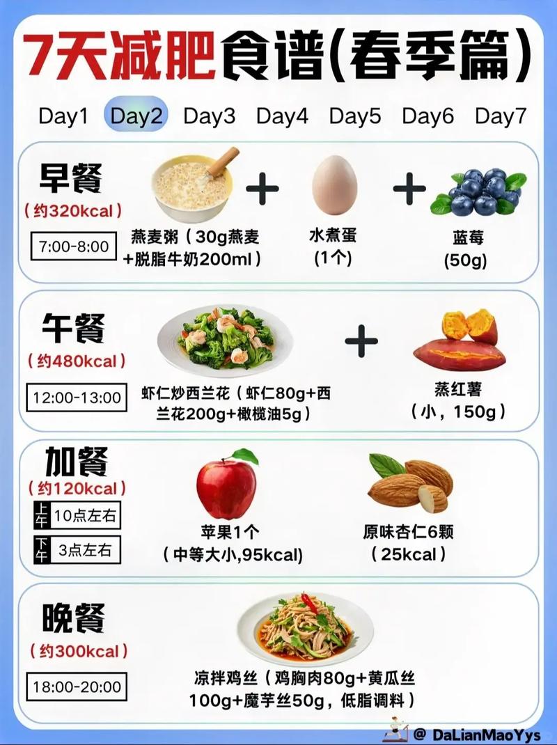 春季如何通过多吃这6种食物快速减肥？