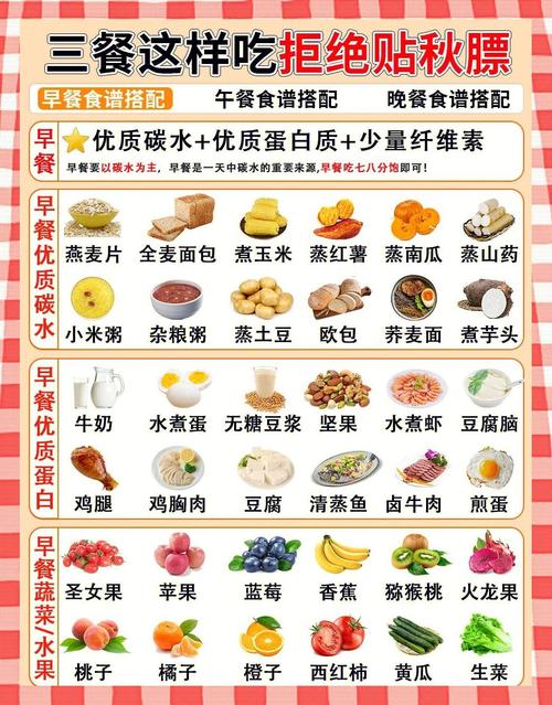 在哪些餐馆就餐容易导致体重增加呢？