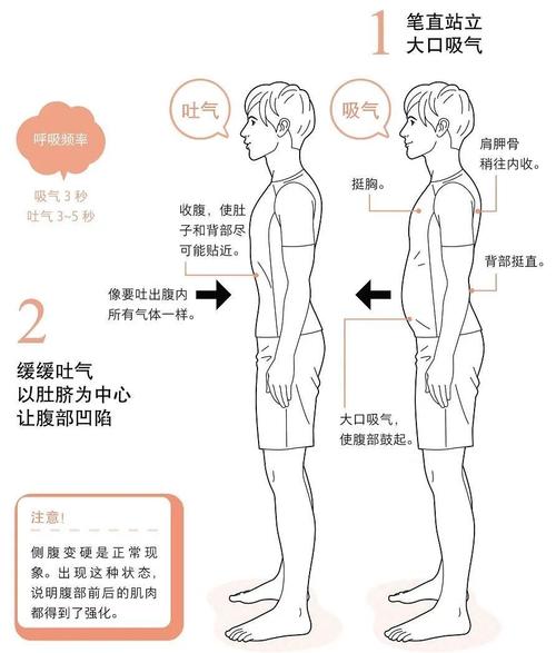 产后如何进行有效的减肥健身操训练？