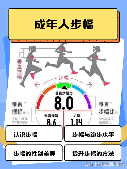 中老年人如何判断运动量是否超量，有没有简单易行的方法？