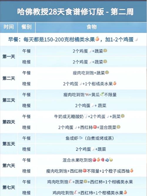 每周吃28个鸡蛋的给力瘦餐，能减重18斤吗？
