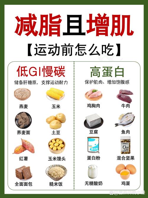 运动前后的饮食选择错了这样减肥不是白费劲吗？