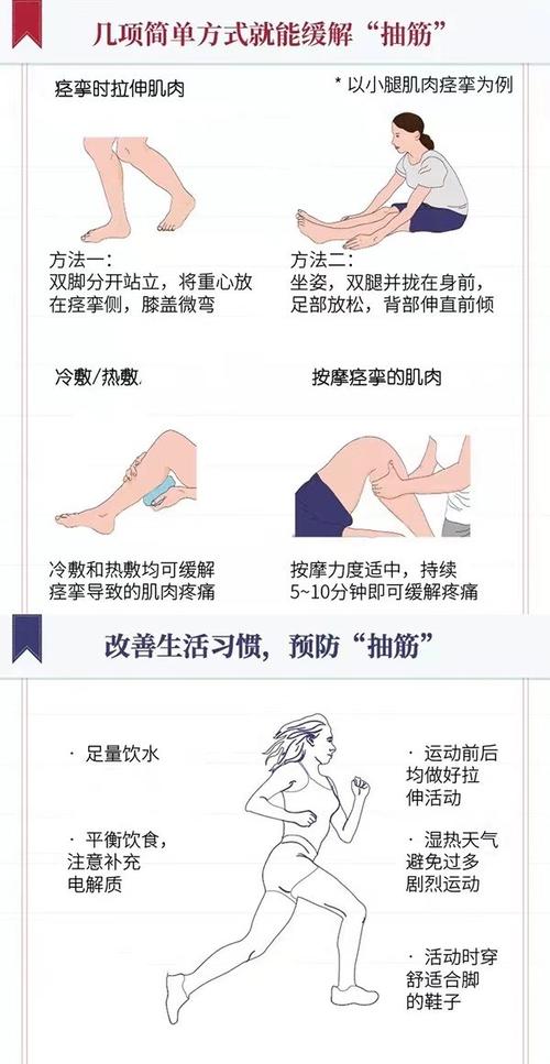 健身时或健身后突然抽筋，应该怎么紧急处理？