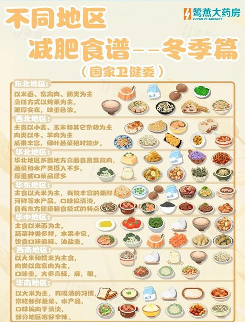 冬季瘦身，如何通过三大类升温食物开启健康瘦身模式？
