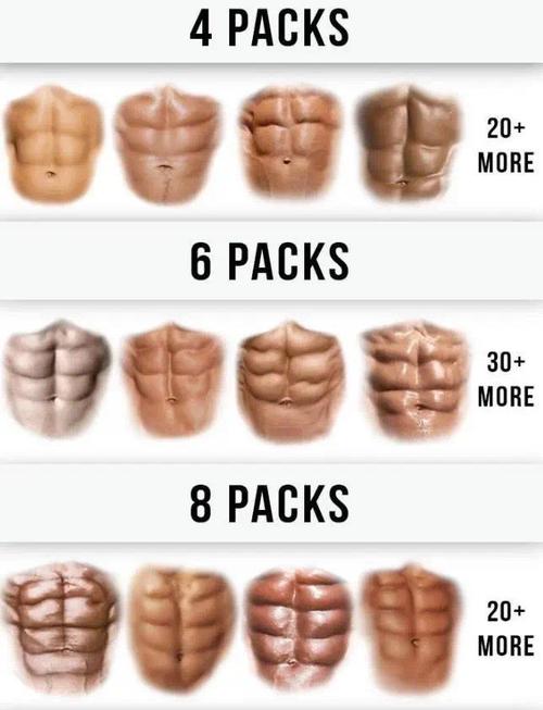 有没有一种腹肌，叫ZuoUlisses Jr的？