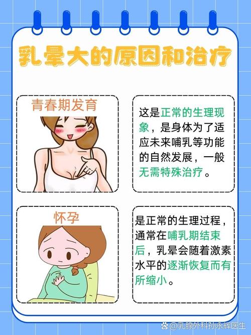 女性乳房为何会音位生理周期和激素变化而隆起？