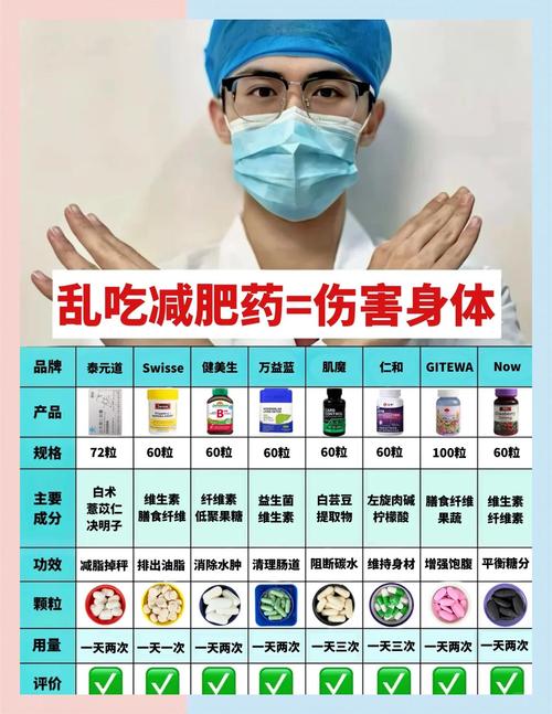 使用减肥药品真的会缩短寿命吗？警惕这四类减肥药品的潜在风险！