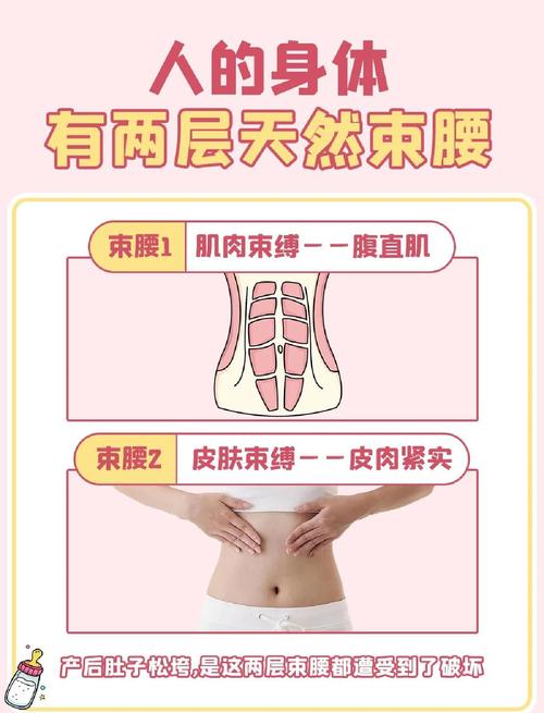 产后如何有效预防腹部松弛和皮肤皱纹？