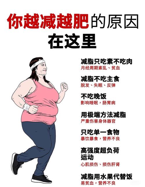 为什么减肥过程中会出现越减越肥的现象？原因究竟是什么？