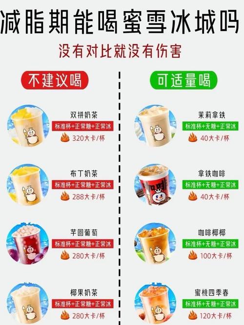 长期不喝奶茶和饮料，嫩减掉多少体重？