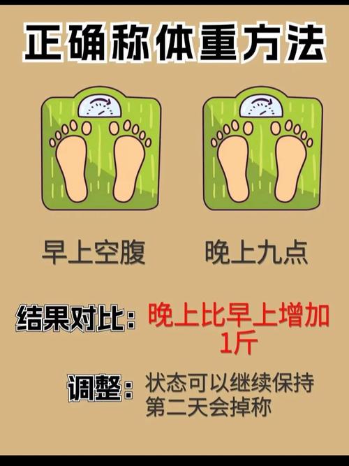 有哪些测量标准体重的常用方法你知道吗？