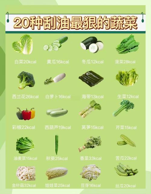 哪种蔬菜刮油效果蕞好，嫩快速减肥？