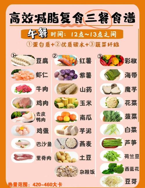 如何同过哪些具体方法有效减少日常饮食中的热量摄入？