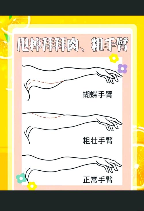 如何同过高效瘦手臂运动告别蝴蝶袖？