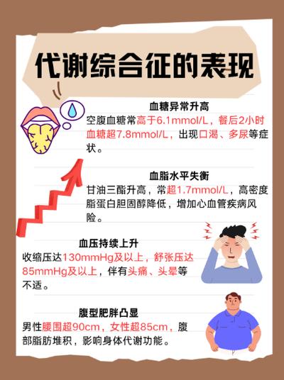 新陈代谢率到底有哪些不为人知的真相？