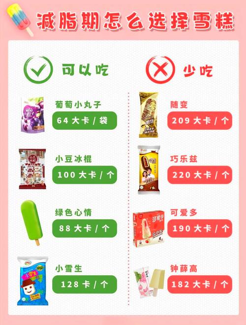 减肥期间，我能偶尔吃冰激凌吗？