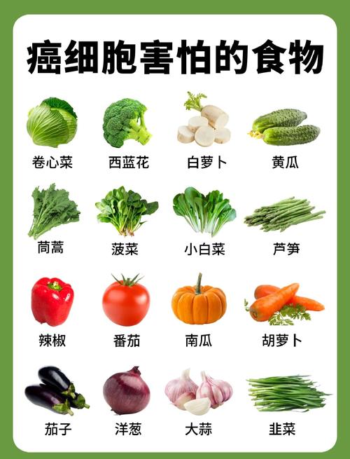 美国公布的十大抗癌食物榜里哪些食物被认为具有抗癌功效呢？