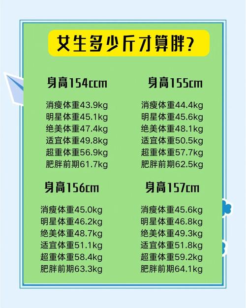 怎样判断自己的体重是否超出了健康范围？