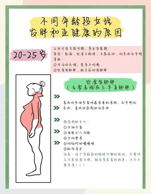 女人在哪个年龄段最容易发胖呢？