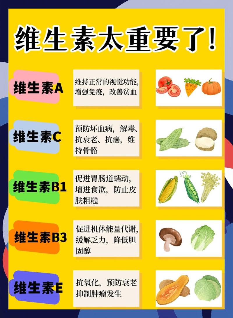 哪些人群需要额外补充维生素C呢？