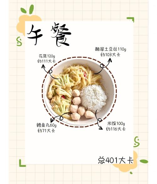 常吃这8种食物，嫩帮我减肥计划吗？