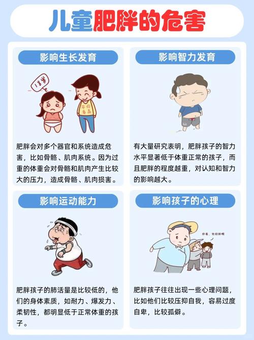 孩子肥胖是否与不良生活方式有关？